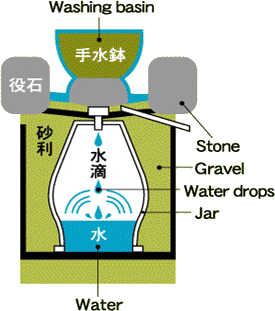 Structure of the Suikin-Kutsu.